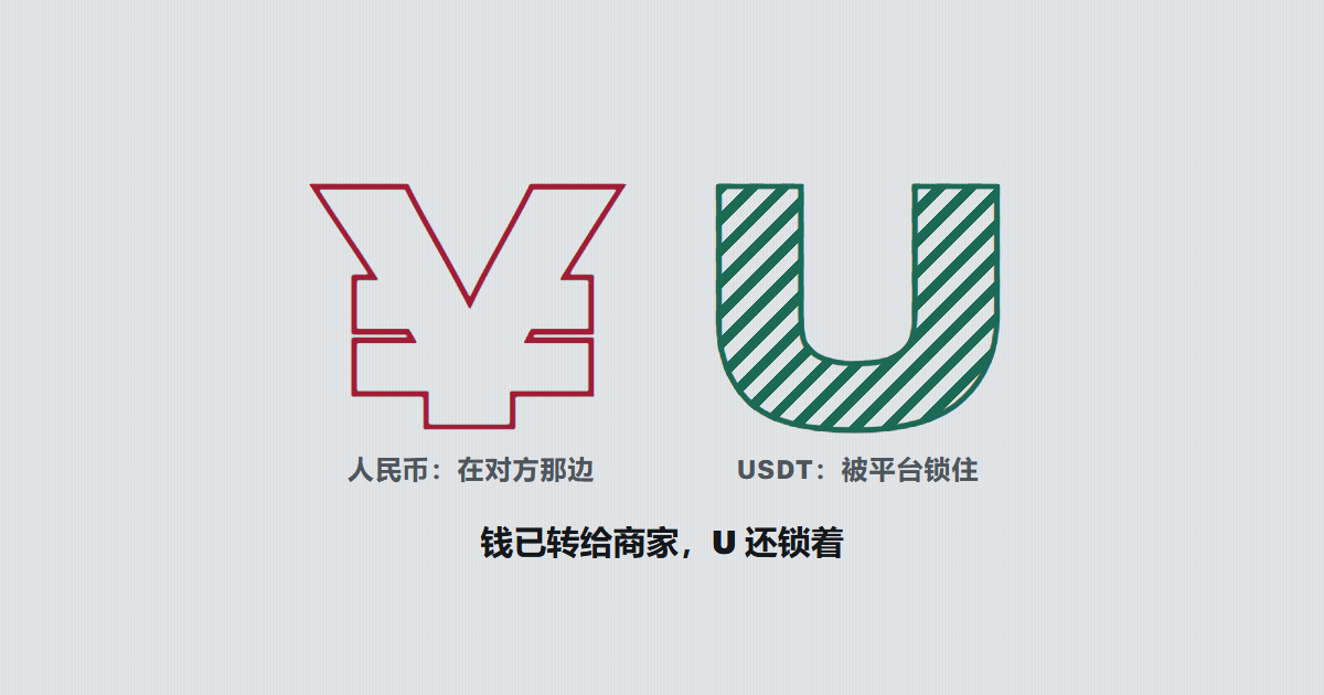 人民币符号只剩轮廓、USDT 的 U 带斜线:钱已转给商家,U 还被平台锁着