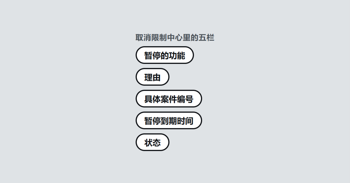 取消限制中心里的五栏:暂停的功能、理由、具体案件编号、暂停到期时间、状态