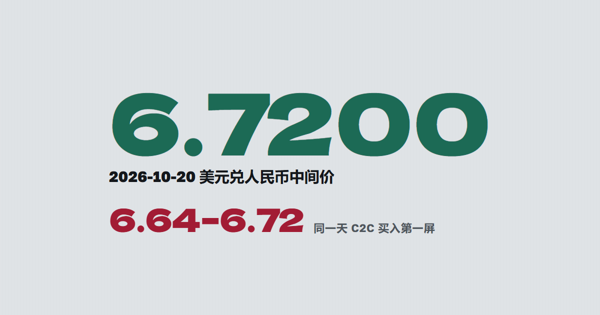 2026 年 10 月 20 日美元兑人民币中间价 6.7200,同一天 C2C 买入列表第一屏 6.64 到 6.72
