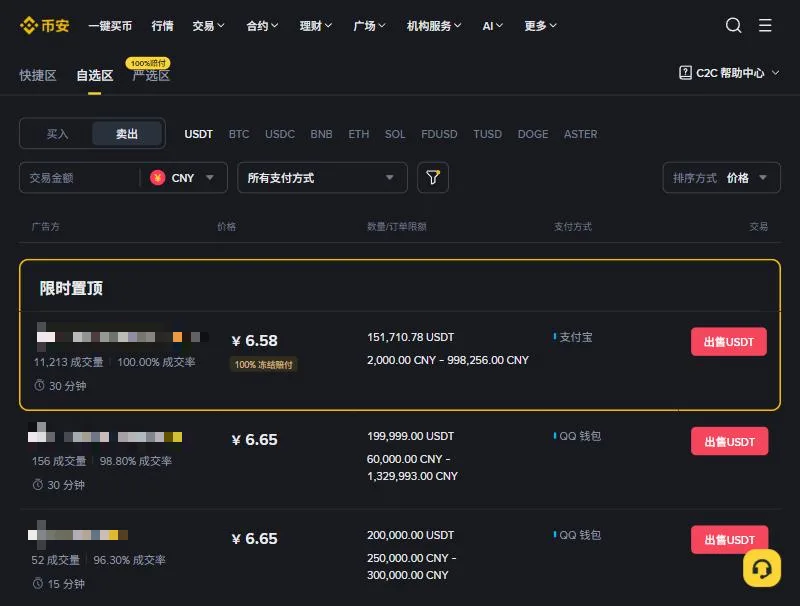 币安 C2C 自选区 CNY 卖出 USDT 列表:每行有价格、数量与订单限额、支付方式和红色的出售按钮
